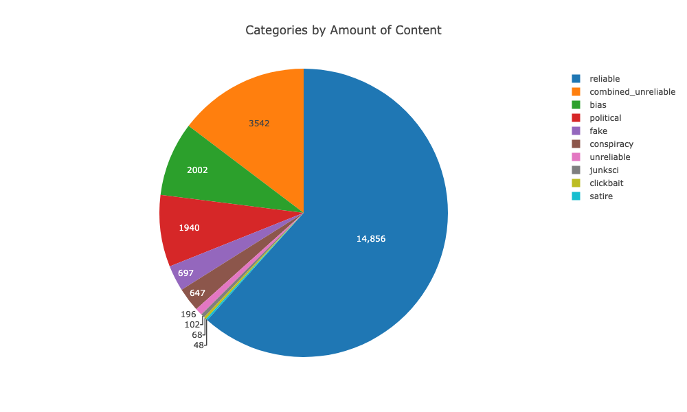 Text Classification (Part 2) | Data Ocean